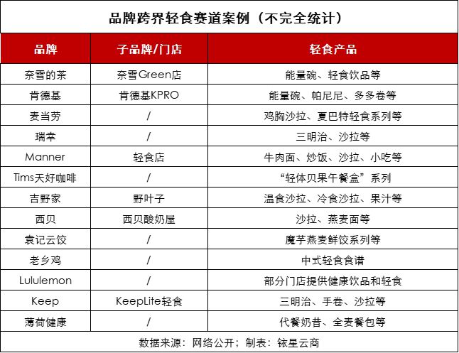 当“卡路里”变成社交货币这些品牌正用「跨界轻食」收割年轻人(图7)