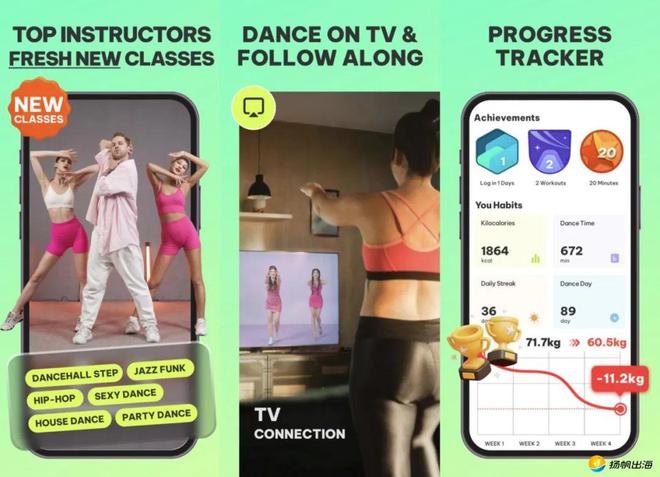 九游体育：一年流水1200万美元居家减肥应用出海欧美人也热爱健身操(图3)