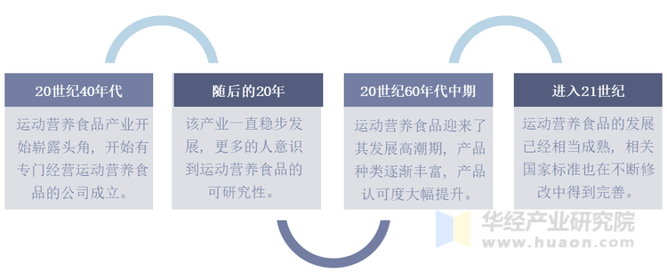 九游官网入口：运动营养食品行业发展现状及趋势分析消费群体更加广泛「图」(图2)