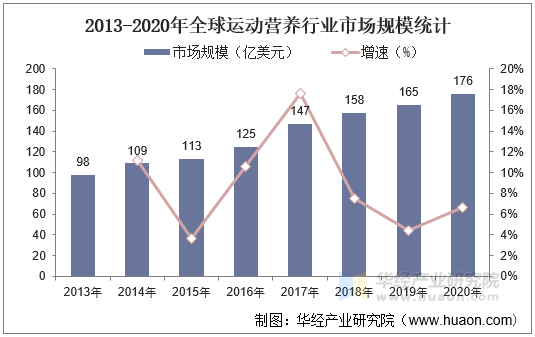 九游官网入口：运动营养食品行业发展现状及趋势分析消费群体更加广泛「图」(图3)