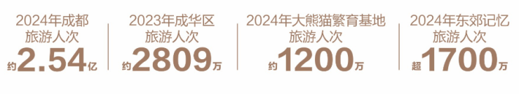 九游官网入口：成都【k101 广场】项目深度测评!售楼处电话一键获取还有户型全解析、房价精准参考、优惠活动及免费看房车接送福利(图3)