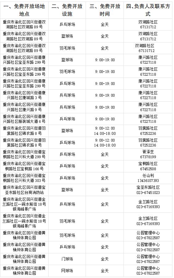 重庆渝北：回兴街道体育场地向公众开放 丰富居民健身选择(图1)