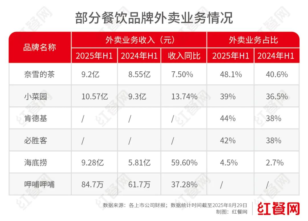 餐饮巨头们止跌回血(图4)