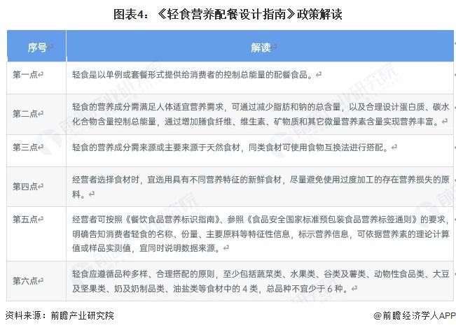 九游官网入口：重磅！2025年中国及31省市轻食行业政策汇总及解读（全）(图4)