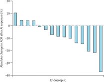 九游app：柳叶刀惊曝：AI让医生6个月「废功」20%癌症检出率崩盘！(图6)
