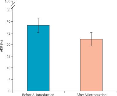 九游app：柳叶刀惊曝：AI让医生6个月「废功」20%癌症检出率崩盘！(图3)