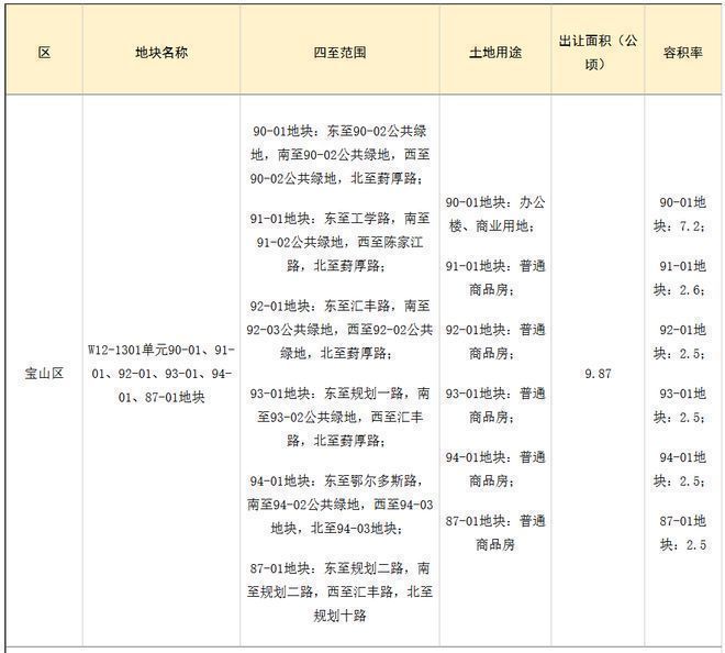 【百度快讯】中环置地中心望云售楼处发布㊤中环置地中心望云出品(图18)