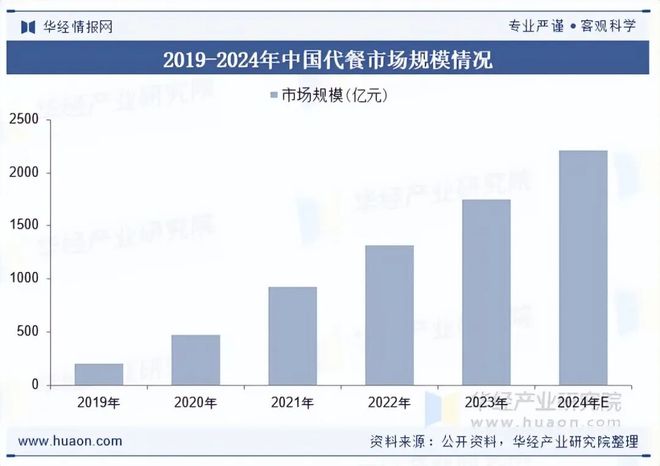 2025年中国燕麦谷物棒行业规模现状及趋势分析（附产业链、市场规模、渠道结构及重点企业）「图」(图2)