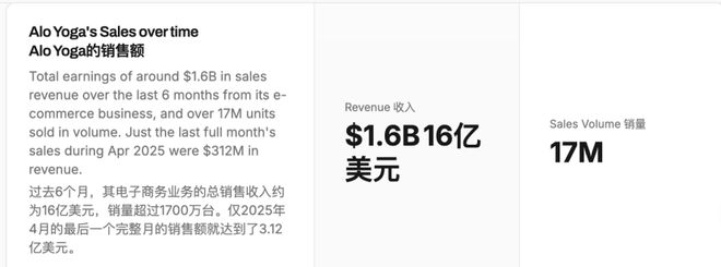 九游app：Alo Yoga这个年轻品牌是如何踩着lululemon实现了百亿收入？(图10)