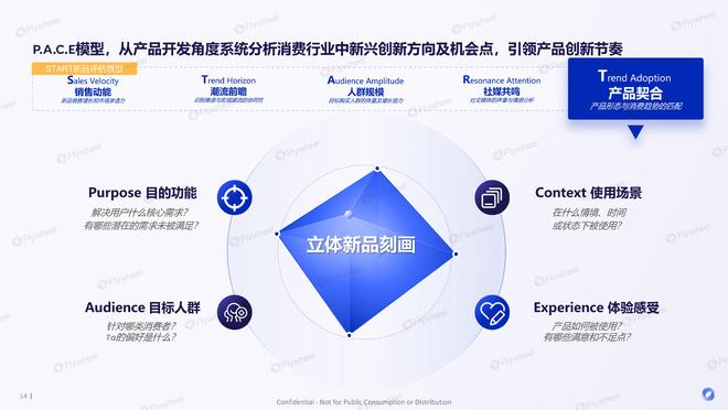 九游app：《体重管理食饮创新报告》：有效且好吃的产品研发思路Flywheel(图2)