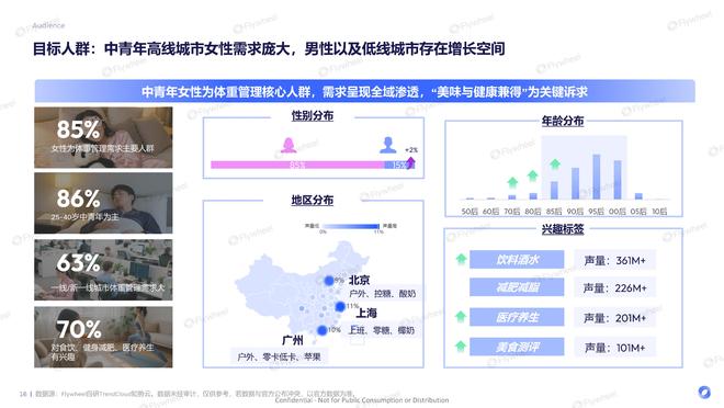 九游app：《体重管理食饮创新报告》：有效且好吃的产品研发思路Flywheel(图4)