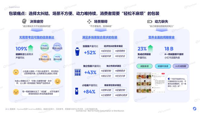 九游app：《体重管理食饮创新报告》：有效且好吃的产品研发思路Flywheel(图11)