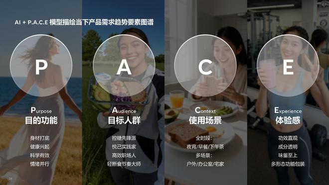 九游app：《体重管理食饮创新报告》：有效且好吃的产品研发思路Flywheel(图13)