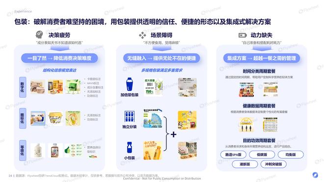 九游app：《体重管理食饮创新报告》：有效且好吃的产品研发思路Flywheel(图12)