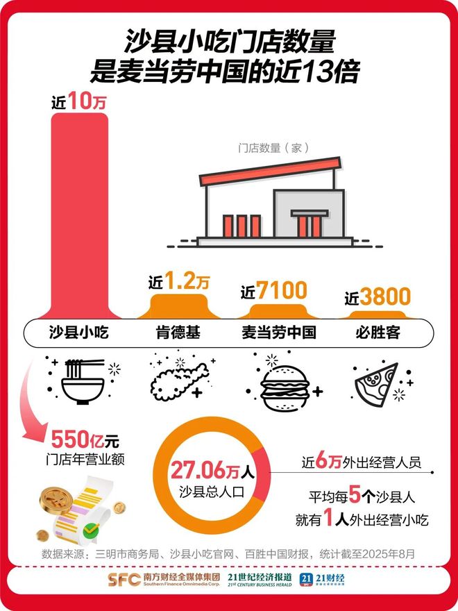 年轻人开始吃沙县减肥了(图5)