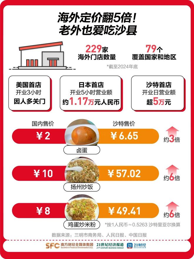 年轻人开始吃沙县减肥了(图8)