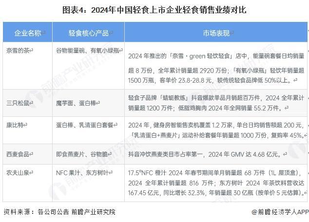 九游官网入口：【干货】轻食产业链全景梳理及区域热力地图(图4)
