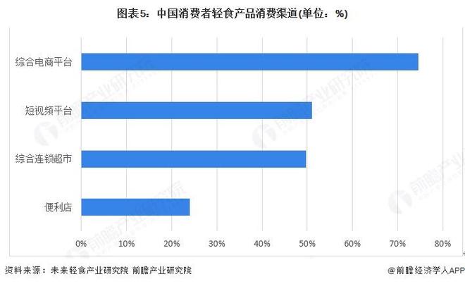 2025年中国轻食行业消费者画像分析 以女性消费为主【组图】(图5)