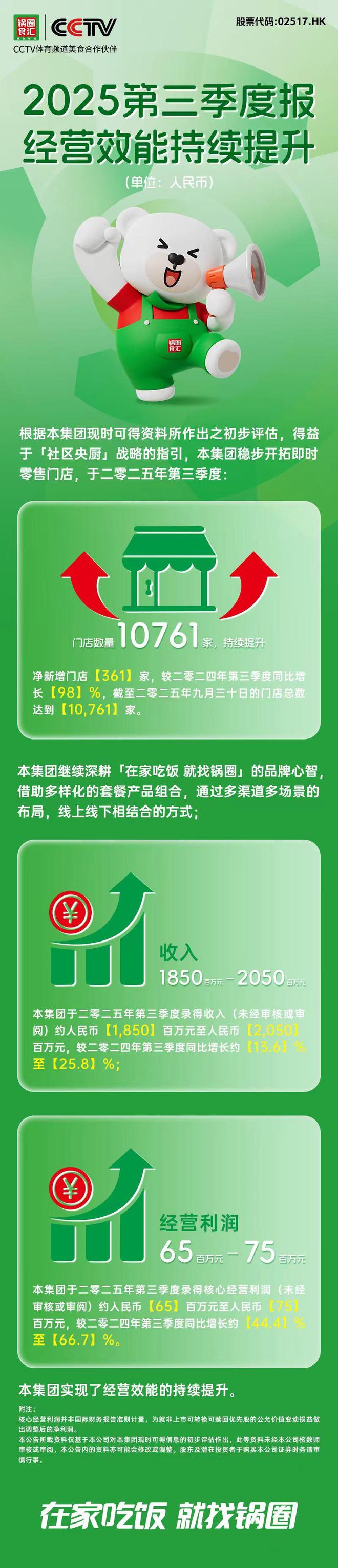 锅圈发布 2025 年三季报 延续高速增长势头(图1)