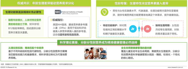 2025年中国营养补充剂消费洞察报告(图12)