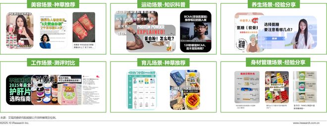 2025年中国营养补充剂消费洞察报告(图9)