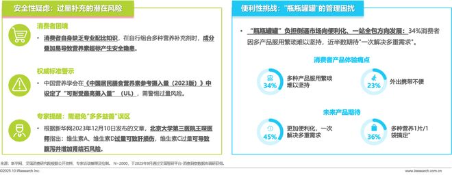 2025年中国营养补充剂消费洞察报告(图10)