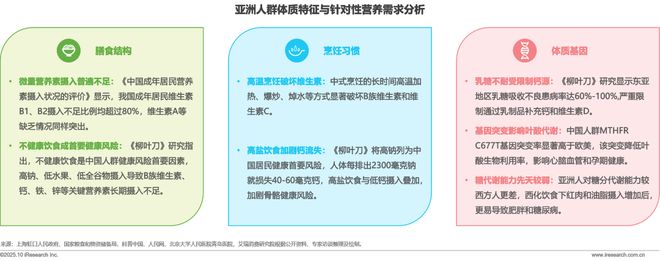 2025年中国营养补充剂消费洞察报告(图8)