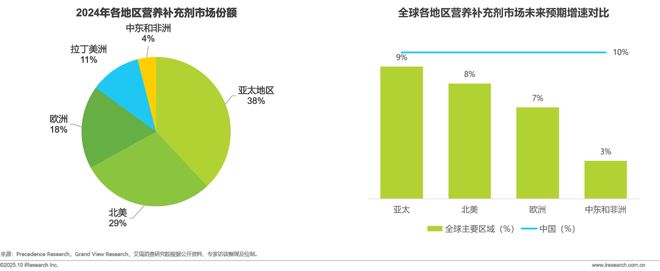 2025年中国营养补充剂消费洞察报告(图2)