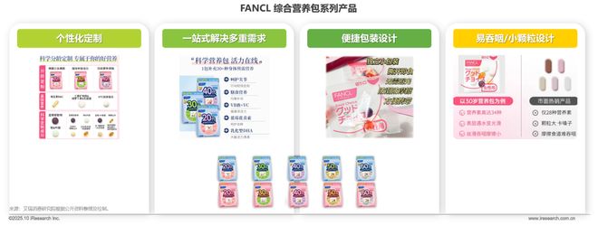 2025年中国营养补充剂消费洞察报告(图19)