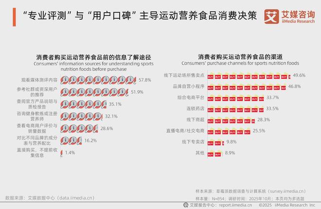 2025-2026年中国运动营养食品市场消费趋势研究报告(图11)