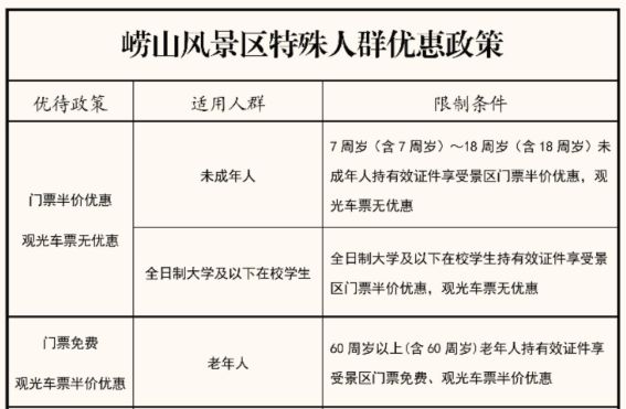 青岛老年人可以享受的5大福利补贴！(图7)