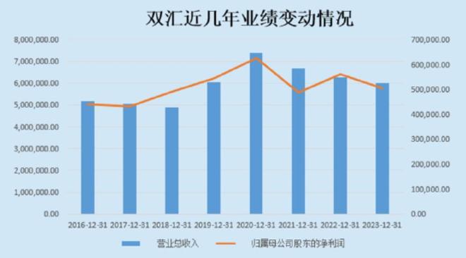 九游体育：3年少卖15万吨！曾经人人都爱的火腿肠为啥没人吃了？有3大原因(图2)