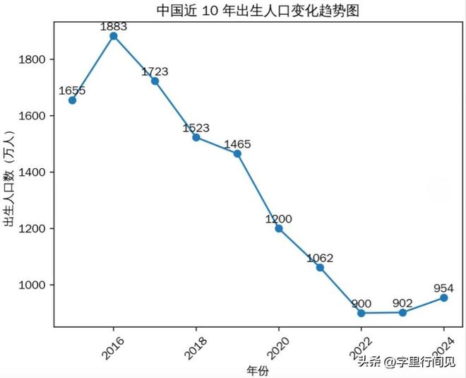 九游体育：没人生娃了？上海一产科医生发声：从一晚上8个剖腹产到现在1个没(图5)