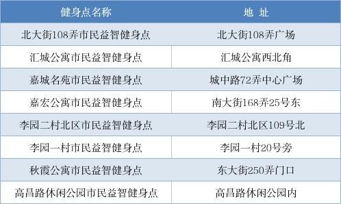 下楼即锻炼！嘉定这里的健身苑点焕新升级(图3)