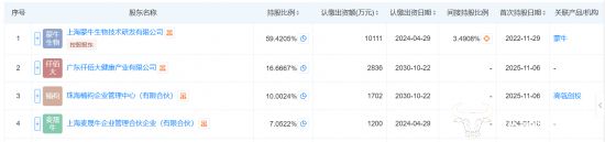蒙牛旗下运动营养品牌迈胜多次被总裁高飞夸赞 为何不公布销量？(图2)