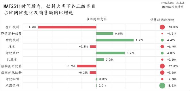 2025饮料TOP集团盘点：农夫、元气、东鹏排名有上升冰茶、咖啡或是明年热战场(图2)