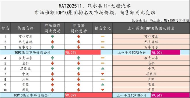 2025饮料TOP集团盘点：农夫、元气、东鹏排名有上升冰茶、咖啡或是明年热战场(图7)
