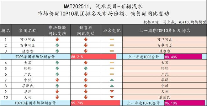 2025饮料TOP集团盘点：农夫、元气、东鹏排名有上升冰茶、咖啡或是明年热战场(图6)