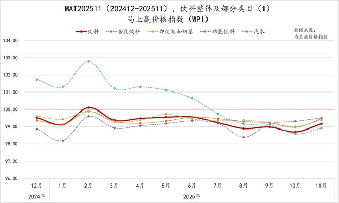 2025饮料TOP集团盘点：农夫、元气、东鹏排名有上升冰茶、咖啡或是明年热战场(图4)