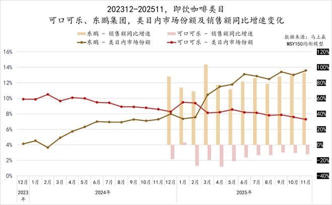 2025饮料TOP集团盘点：农夫、元气、东鹏排名有上升冰茶、咖啡或是明年热战场(图14)