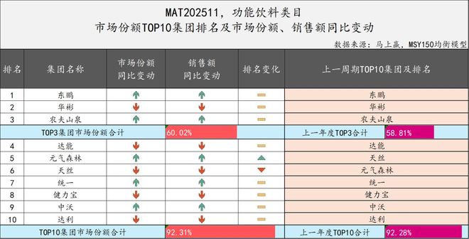 2025饮料TOP集团盘点：农夫、元气、东鹏排名有上升冰茶、咖啡或是明年热战场(图9)