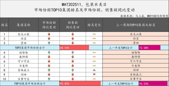 2025饮料TOP集团盘点：农夫、元气、东鹏排名有上升冰茶、咖啡或是明年热战场(图8)