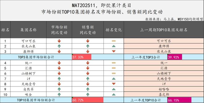 2025饮料TOP集团盘点：农夫、元气、东鹏排名有上升冰茶、咖啡或是明年热战场(图16)
