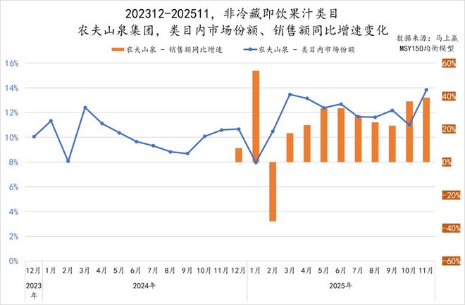 2025饮料TOP集团盘点：农夫、元气、东鹏排名有上升冰茶、咖啡或是明年热战场(图18)