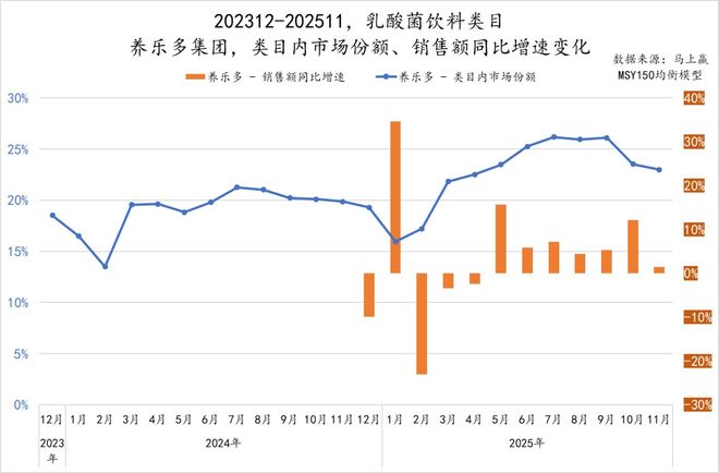 2025饮料TOP集团盘点：农夫、元气、东鹏排名有上升冰茶、咖啡或是明年热战场(图26)