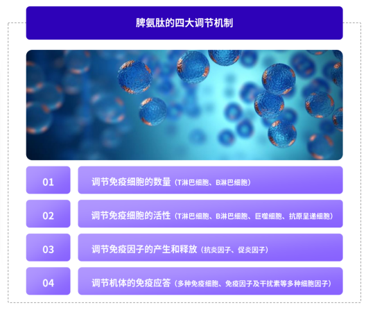 养生不躺平！丰安FAMSAFE小紫罐以精准营养开启自护健康20时代(图3)