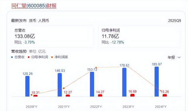 九游app：冲上热搜的同仁堂“塌房”想做下一个“贴牌茅”？(图4)