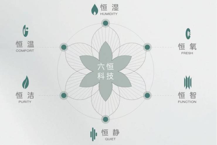 九游app：皖投安澜府分销佣金有多少(图4)