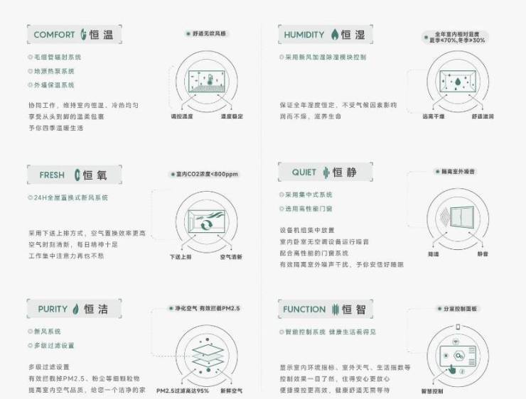 九游app：皖投安澜府分销佣金有多少(图5)