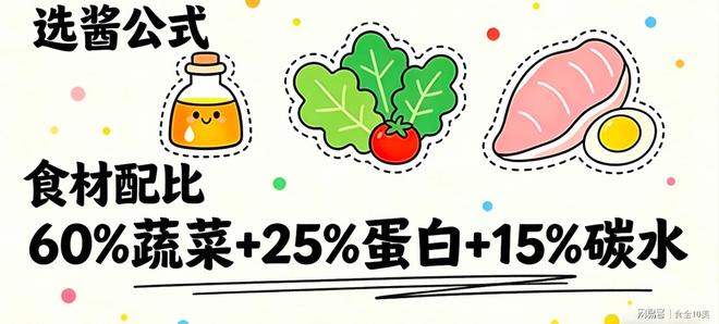 别再被 “假轻食” 坑了！沙拉酱才是热量炸弹正确点单攻略收好(图3)